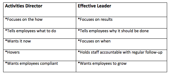 Are you an effective leader or activities director? - The Supervisors Companion - Jeanne Hugg